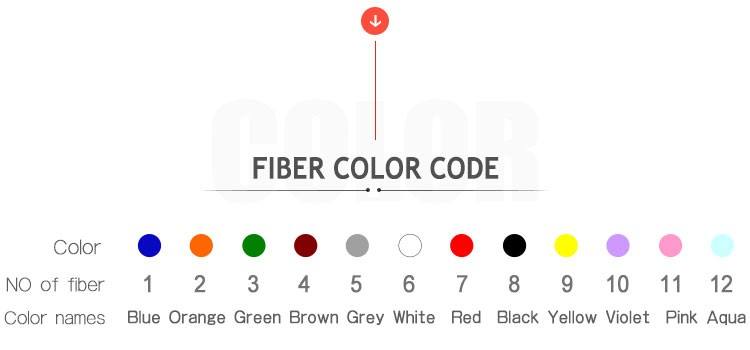 Fiber Optic Color Code